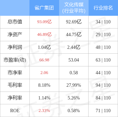 异动快报：省广集团（002400）2月10日9点37分封涨停板