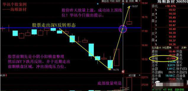 A股市场：10年前买入5万元南京银行股票并持有到现在，收益如何？不是股市不赚钱，是思维变了