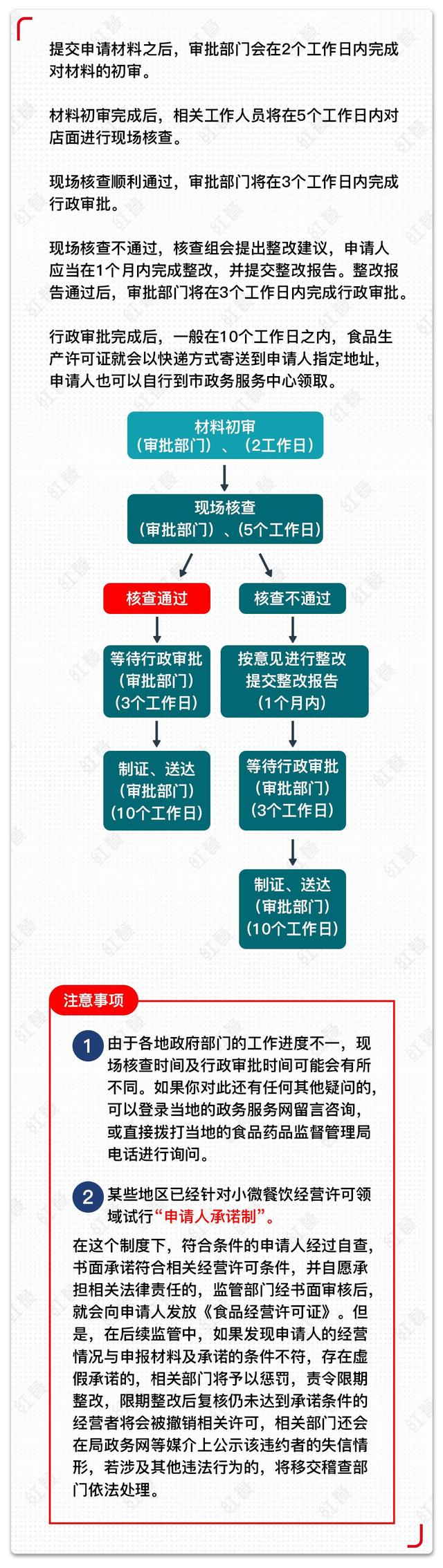 开餐饮店《食品经营许可证》怎么办理？……流程、方法、注意事项