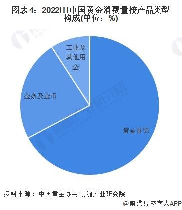 金价飙涨！1公斤黄金价格已涨到47万，消费者热情不减【附中国黄金市场供需分析】