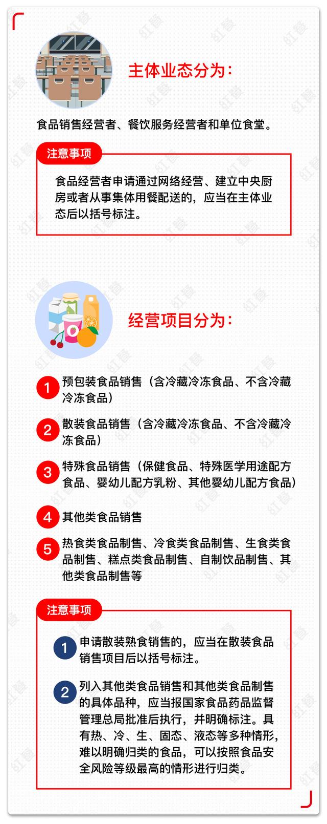 开餐饮店《食品经营许可证》怎么办理？……流程、方法、注意事项