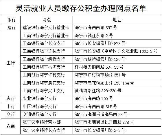 事关住房公积金缴纳！新规需知→