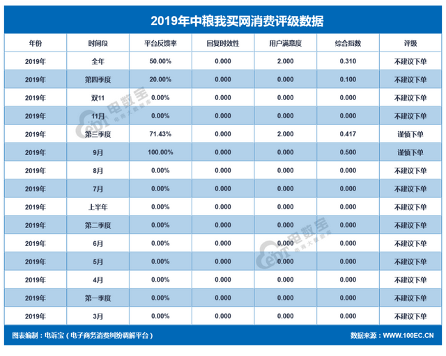 盛名之下，其实难副：中粮我买网食品安全风波不断，十年经营难“出线”