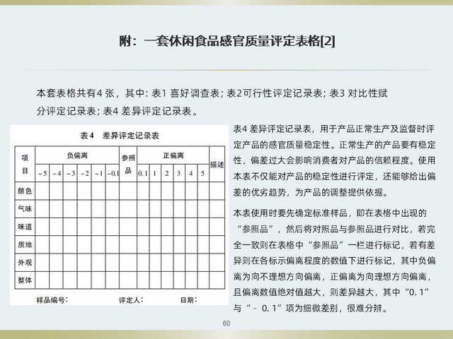 不知道食品感官评定如何做？看看这套感官评定体系培训教材吧