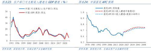 中国低消费之谜