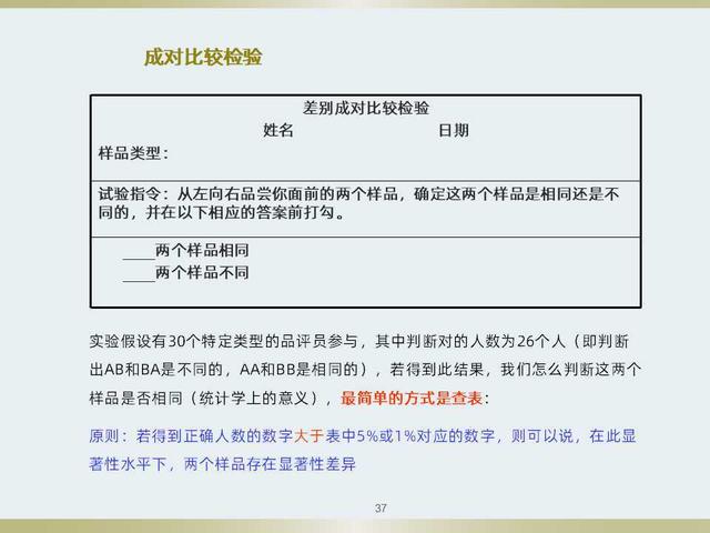 不知道食品感官评定如何做？看看这套感官评定体系培训教材吧