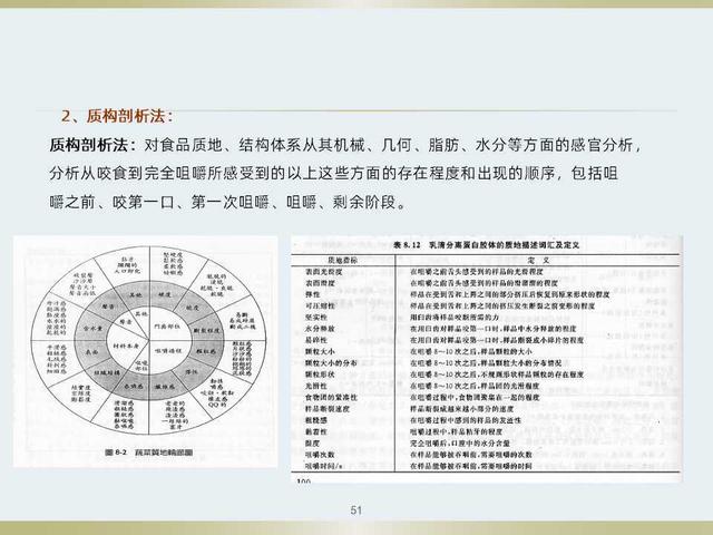 不知道食品感官评定如何做？看看这套感官评定体系培训教材吧