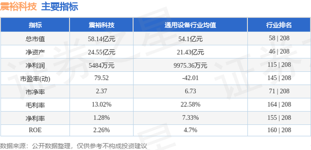 震裕科技（300953）11月30日主力资金净买入575.39万元