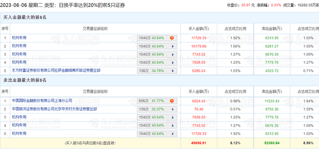 股民圈炸了！AI大牛鸿博股份竟在华创证券公众号“被退市”？