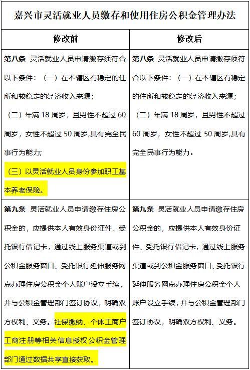 事关住房公积金缴纳！新规需知→