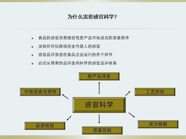 不知道食品感官评定如何做？看看这套感官评定体系培训教材吧