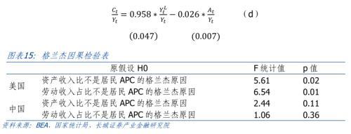 中国低消费之谜