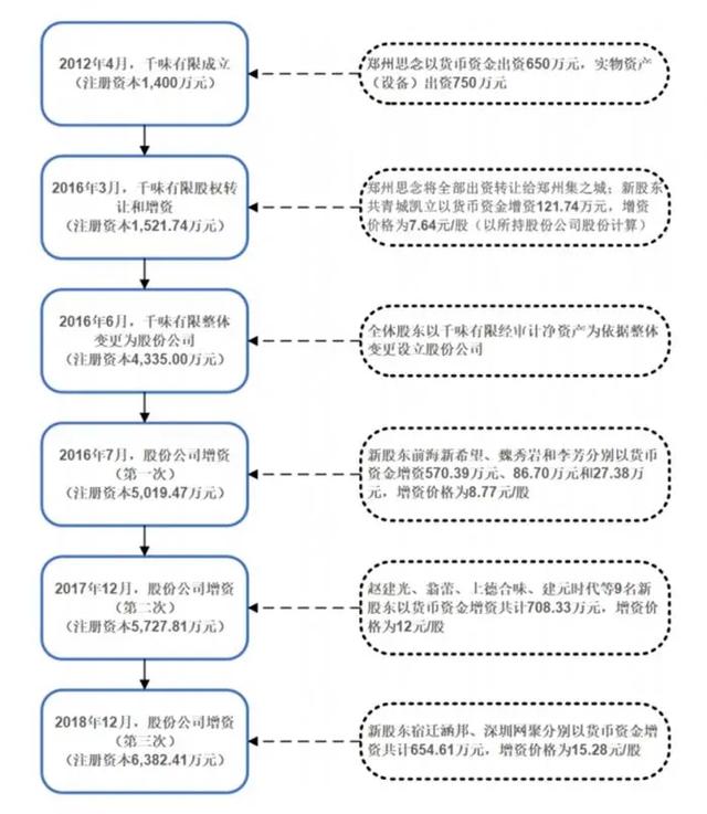 第四家上市公司！思念食品创始人李伟的又一资本谋局？