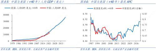 中国低消费之谜