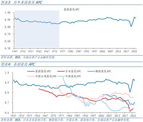 中国低消费之谜