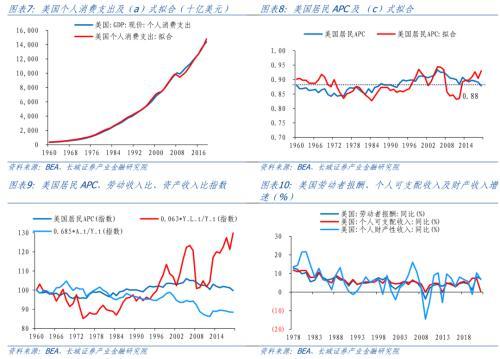 中国低消费之谜