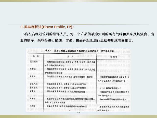 不知道食品感官评定如何做？看看这套感官评定体系培训教材吧