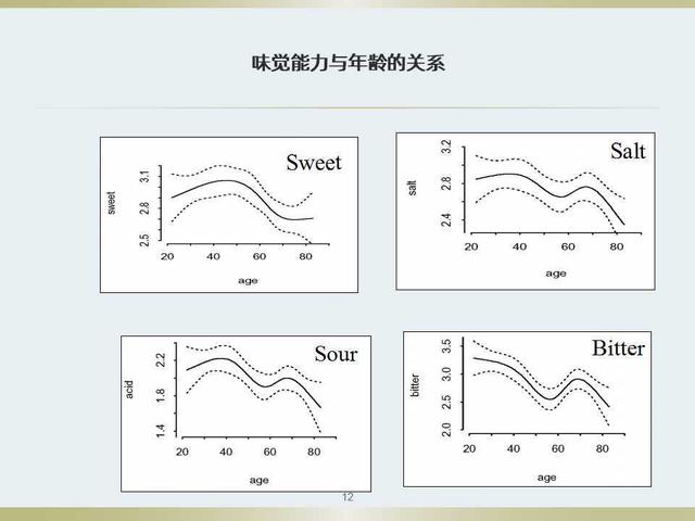 不知道食品感官评定如何做？看看这套感官评定体系培训教材吧