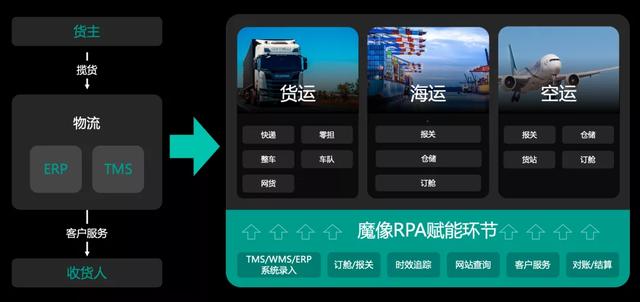 一亿中流凤凰会企业云钠科技：万物皆可RPA，数字员工时代来临