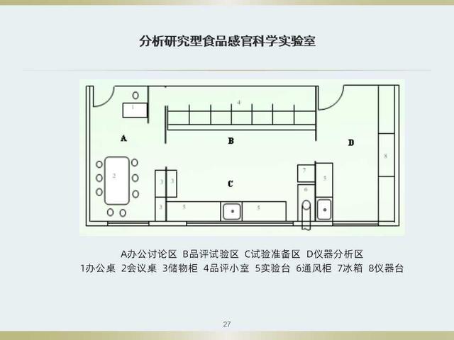 不知道食品感官评定如何做？看看这套感官评定体系培训教材吧