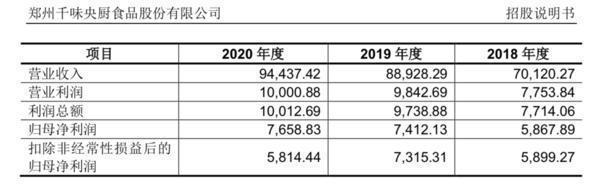 第四家上市公司！思念食品创始人李伟的又一资本谋局？