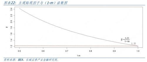 中国低消费之谜