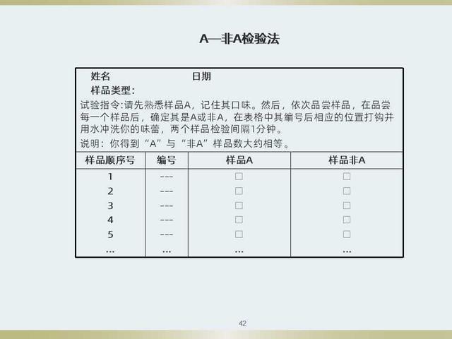 不知道食品感官评定如何做？看看这套感官评定体系培训教材吧