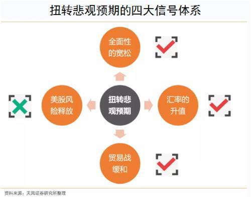 央行重磅降准今实施 一文看懂股债商汇市场影响