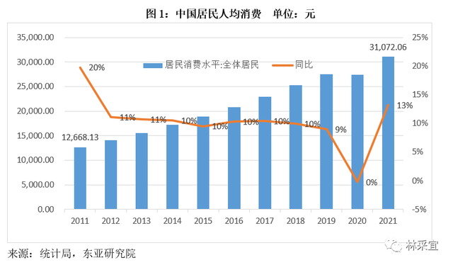 中国居民消费地图