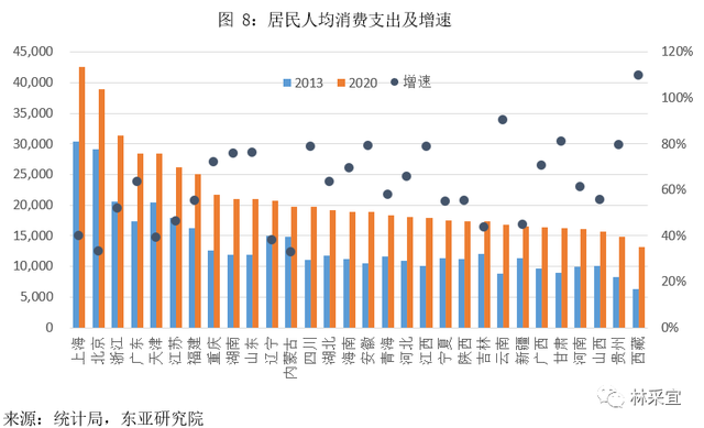 中国居民消费地图