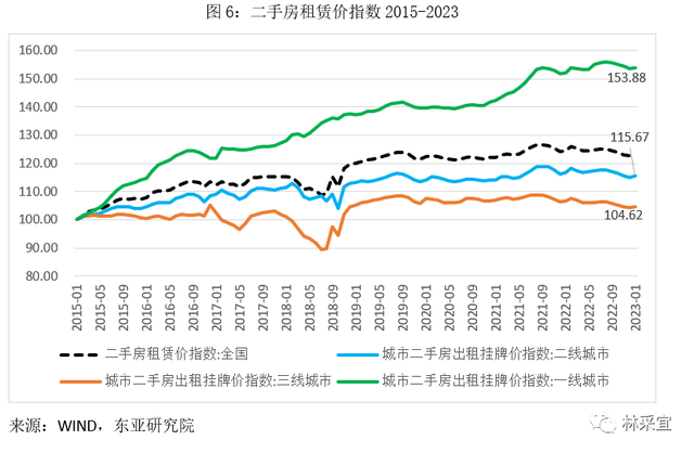 中国居民消费地图