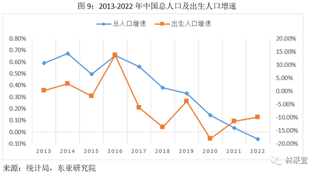 中国居民消费地图