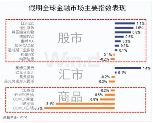 央行重磅降准今实施 一文看懂股债商汇市场影响