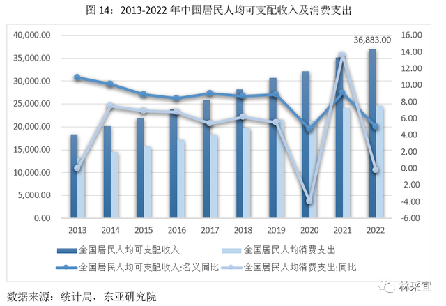 中国居民消费地图