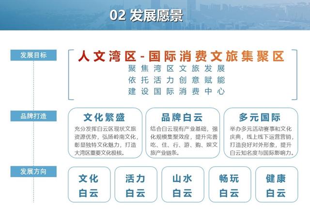 重磅规划发布！广州白云区将打造消费文旅创意区