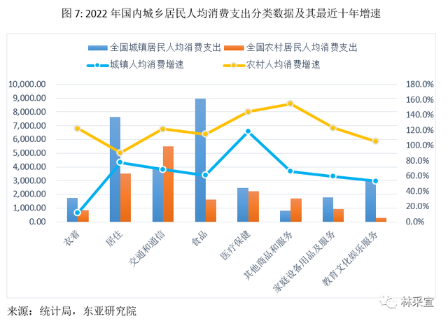 中国居民消费地图