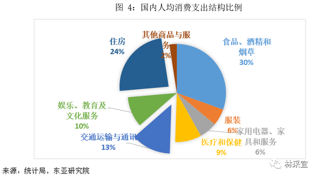 中国居民消费地图