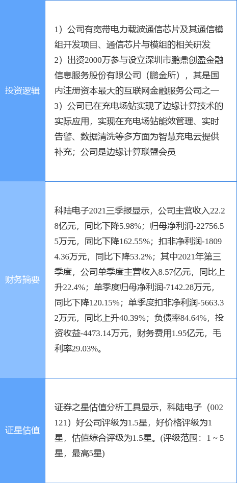 12月30日科陆电子涨停分析：边缘计算，国产芯片，金融科技概念热股