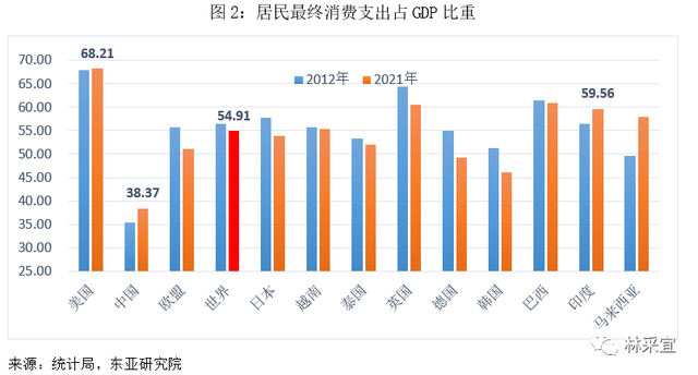 中国居民消费地图