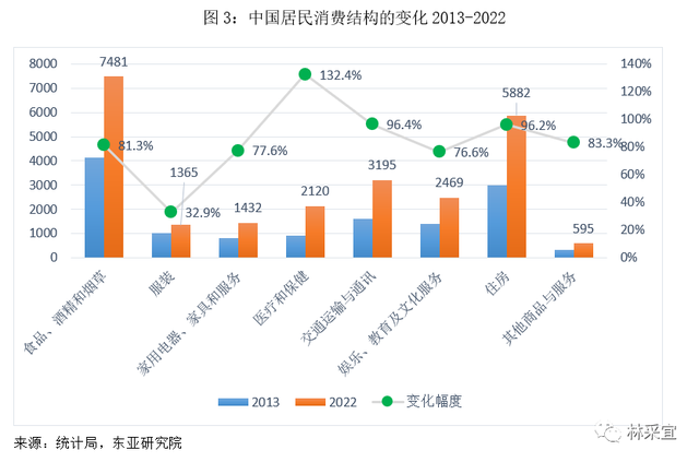 中国居民消费地图