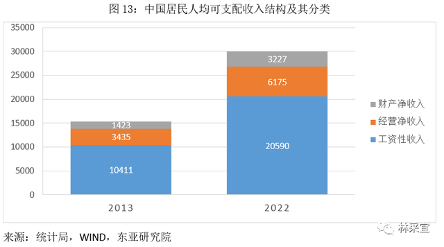 中国居民消费地图