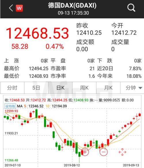 央行重磅降准今实施 一文看懂股债商汇市场影响