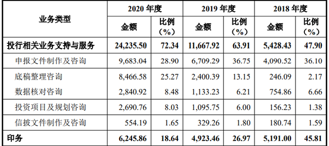 帮别人写招股书的荣大科技，自己的上市之路怎么走？