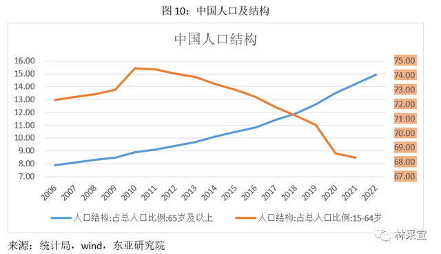 中国居民消费地图