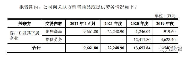 联芸科技闯关科创板，背靠海康威视无控股股东，四成收入来自关联方