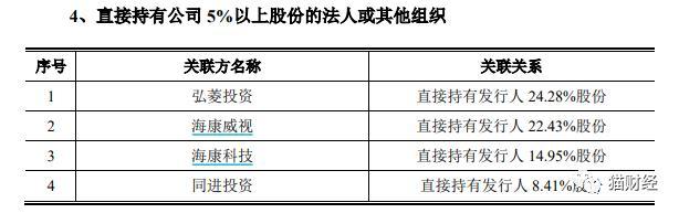 联芸科技闯关科创板，背靠海康威视无控股股东，四成收入来自关联方