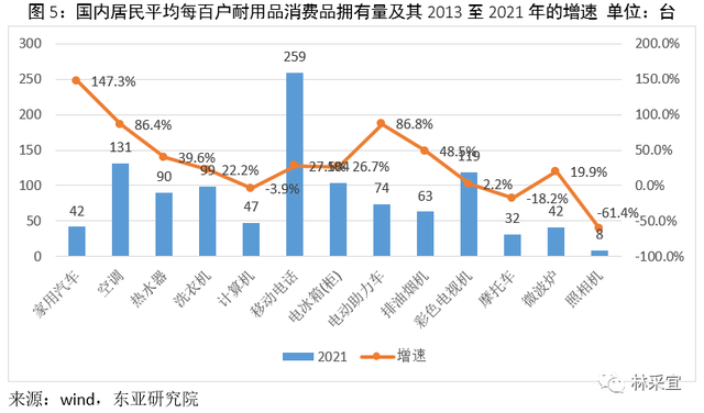 中国居民消费地图