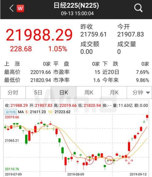 央行重磅降准今实施 一文看懂股债商汇市场影响