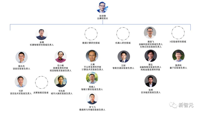 大厂留不住技术大牛？阿里金榕、京东于建强、字节梅晓等纷纷离职