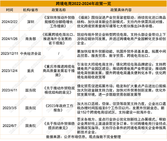 原报告｜跨境电商红海记：第三方电商平台AliExpress与Temu